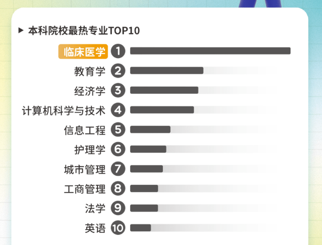 美国留学热门专业和申请时间规划,美国留学规划,美国留学热门专业