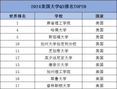 2024Fall美研即将开放申请，如何规划申请呢？