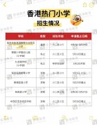 香港中小学插班进入倒计时！部分热门中小学插班，还有尾班车机会