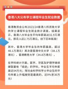 哪所港校最受香港DSE“状元”欢迎？日本宣布26年放宽留学生招生名额