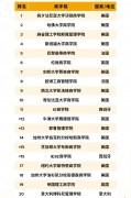 2026 QS全球全日制MBA&商科硕士排名出炉！涵盖多热门商科硕士专业