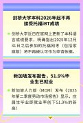 剑桥大学本科将不再接受托福iBT成绩；香港非本地生学额再提高