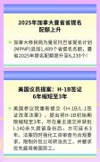 加拿大曼省提高省提名配额；美国有提案建议缩短H-1B签证至3年