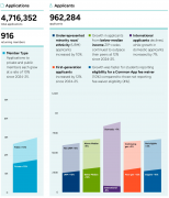 美国Common App 2026早申“变天”？申请规模再创新高，标化回归！1.3万中国留学生