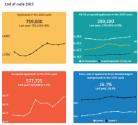英国留学热度飙升！中国学生offer率达到近10年高点？景鸿学生获剑桥面试资格
