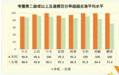 探校日记丨香港元朗Band 3A–2C中华基督教会方润华中学