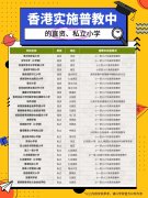 全网至全丨香港插班！“普教中”小学一览