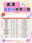 香港插班丨怕粤语跟不上？香港普教中中